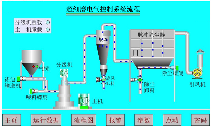 cxm系列超細(xì)磨